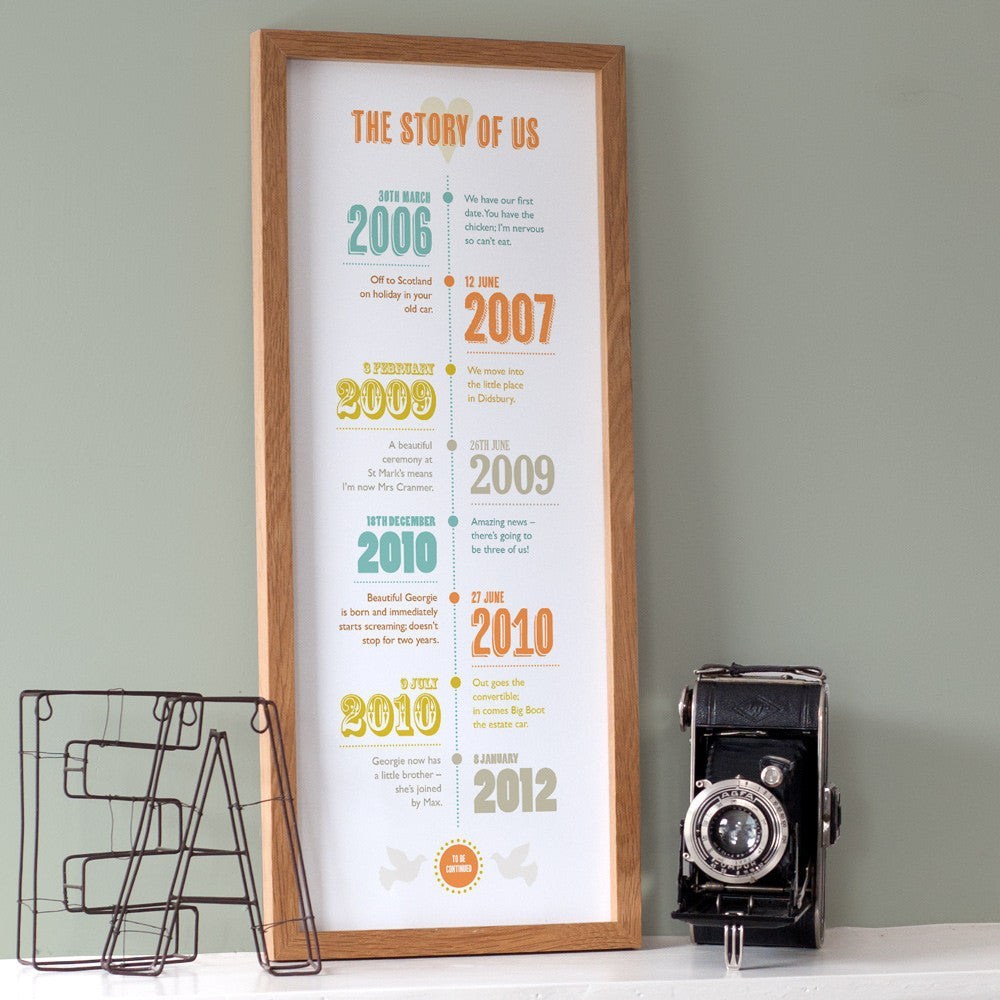 Personalised 'Story of Us' Timeline Print– Drifting Bear