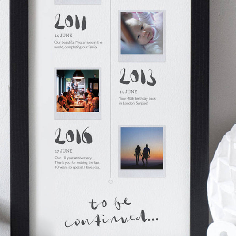 Personalised Our Story Photo Timeline Print– Drifting Bear Co.