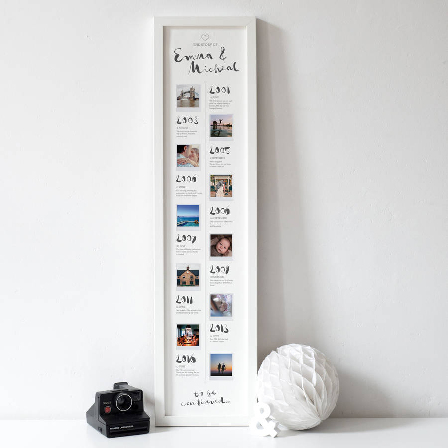 Personalised Our Story Photo Timeline Print– The Drifting Bear Co