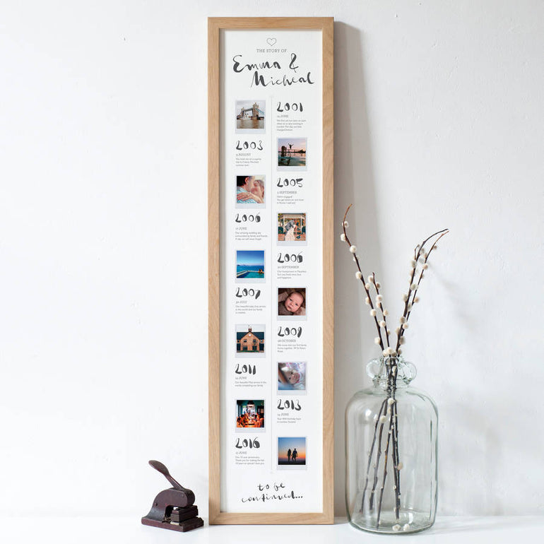 Personalised Our Story Photo Timeline Print– Drifting Bear Co.