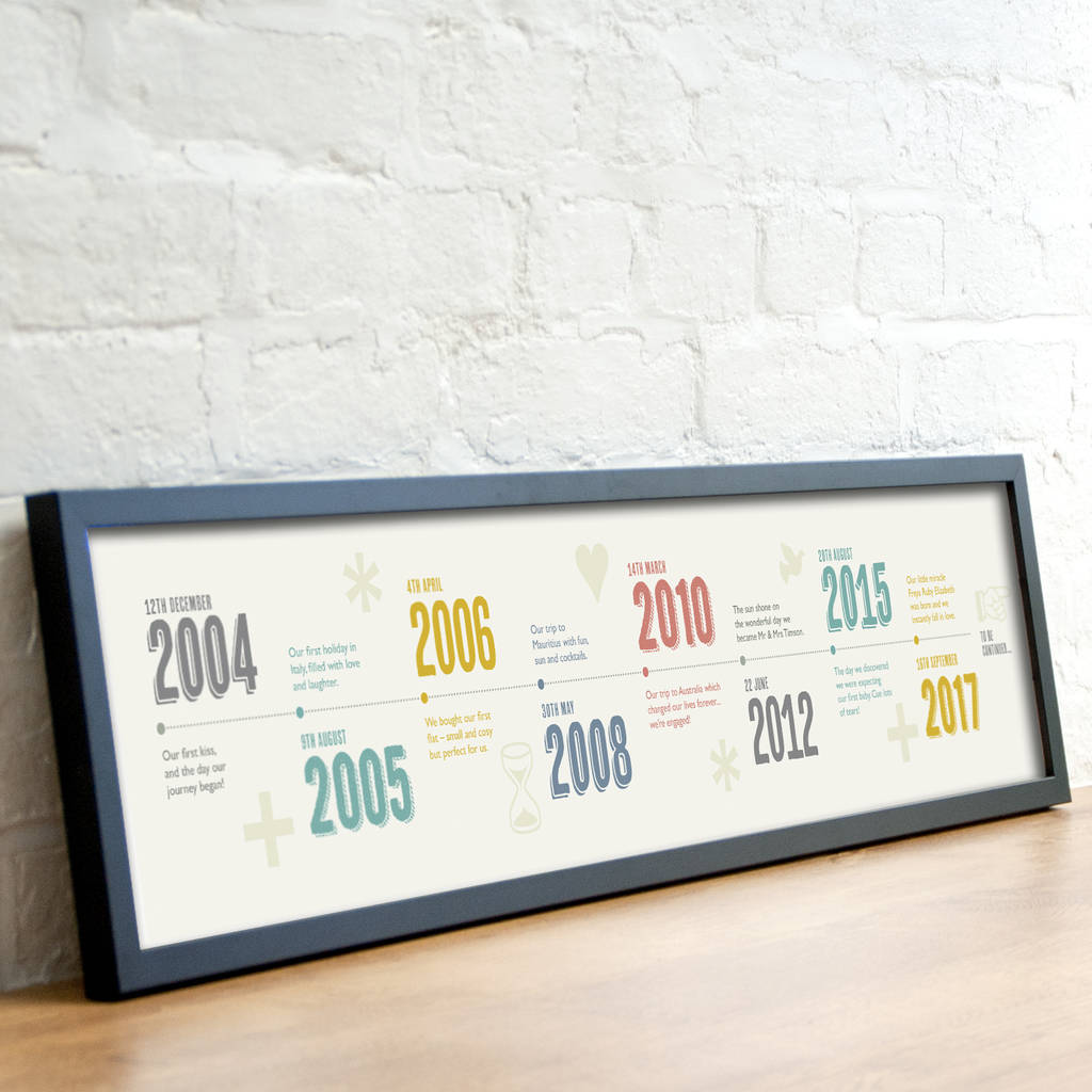 Personalised Timeline Print– Drifting Bear Co.