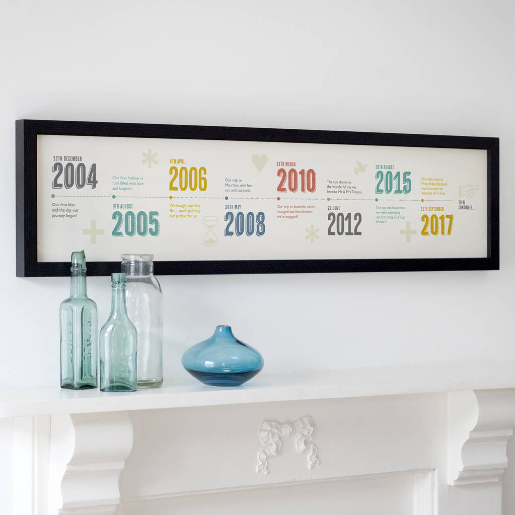 Personalised Timeline Print– Drifting Bear Co.